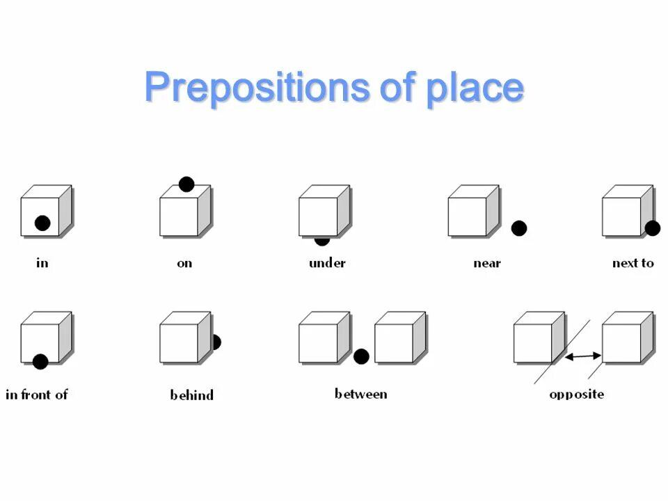 Prepositions of place предлоги места. Предлоги in on under в английском языке. Предлоги места in on under behind next to. Prepositions of place на английском. Is in front перевод