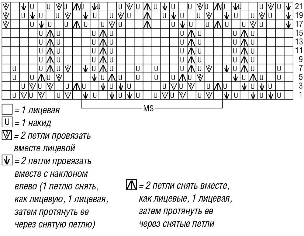 Вязание спицами ажурных узоров для свитера из мохера. Узоры для вязания мохером спицами со схемами. Ажурный пуловер спицами из мохера схема. Схема вязания паутинки из мохера спицами. Описание ажурного джемпера