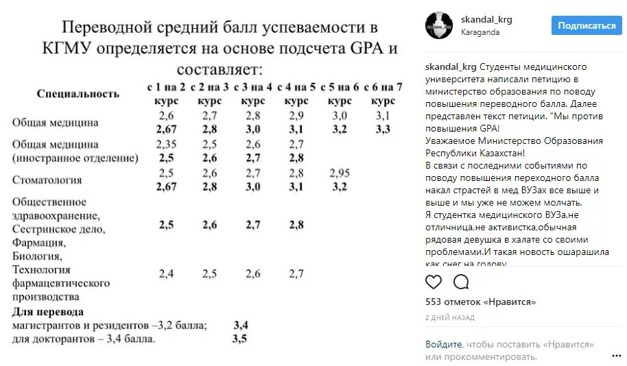 Gpa оценки. 4 gpa. максимальный gpa. Gpa максимальный балл. Gpa оценки.