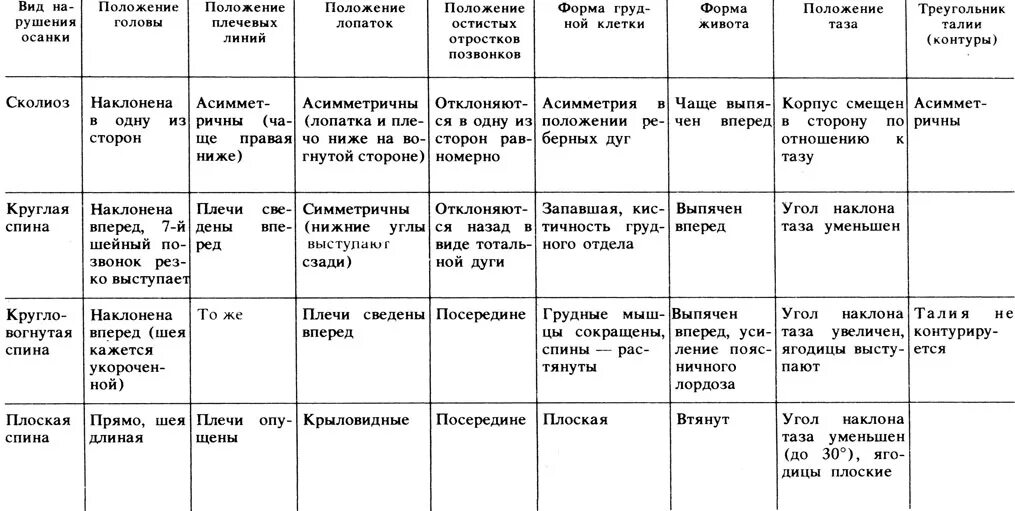типы нарушенного развития детей по лебединскому. виды нарушения таблица. виды нарушения таблица. сравнение нарушений речи таблица. виды нарушения таблица.