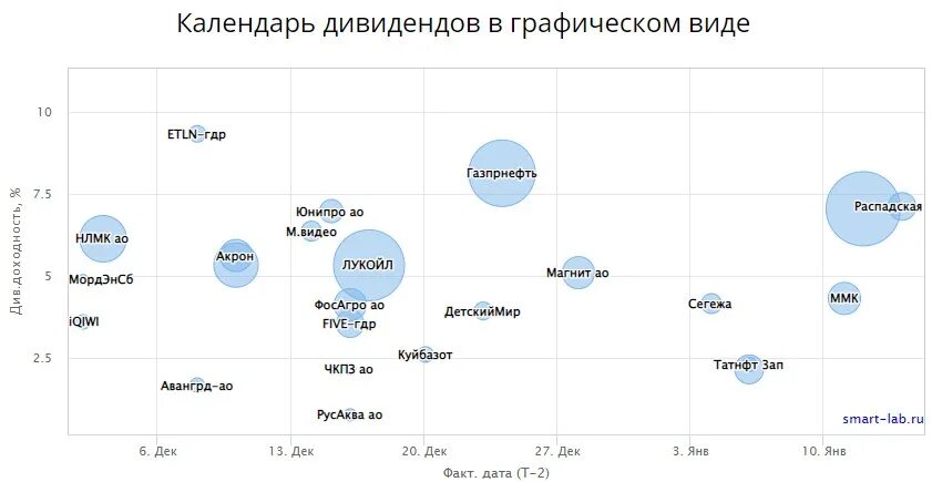 Календарь дивидендов. Дивиденды российских компаний в 2023. Дивидендные акции России 2023. Дивиденд карта. Ближайшие дивиденды российских компаний 2024 по акциям