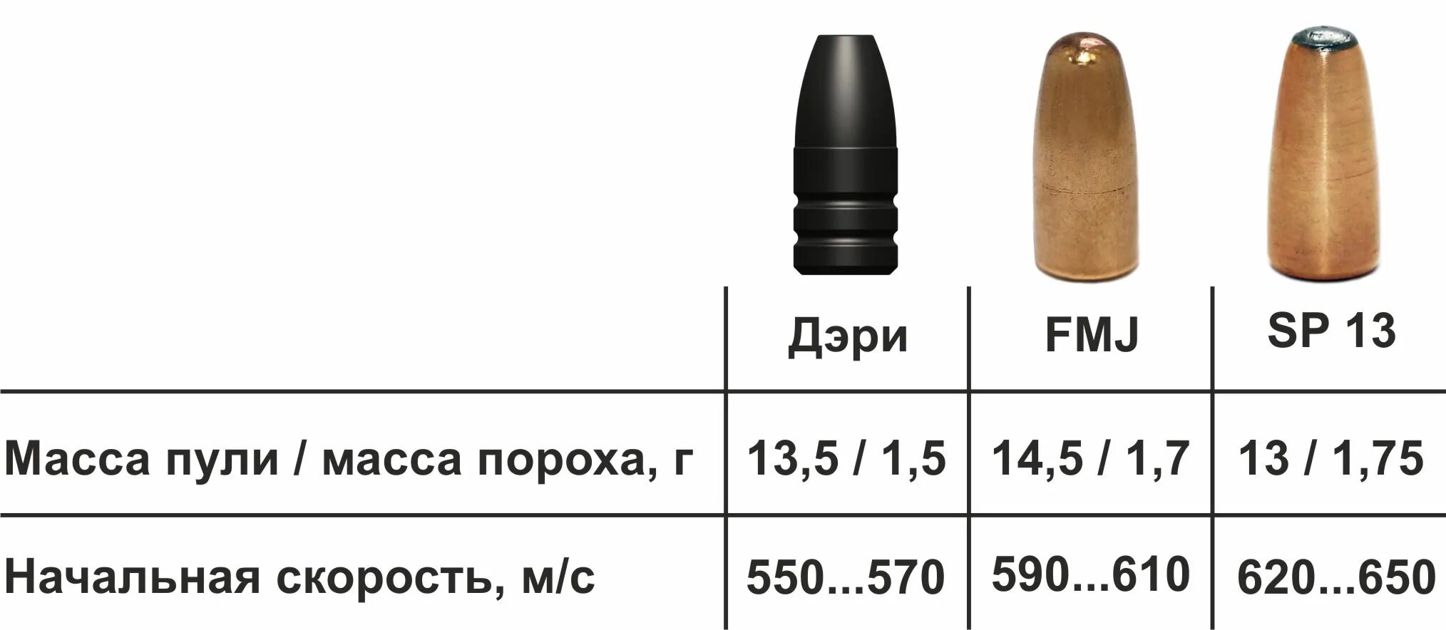 1 9 19 24. 366 ТКМ Калибр. Патроны калибра 366 ТКМ. Патрон Ланкастер 366 ТКМ. Вес патрона 366 ТКМ.