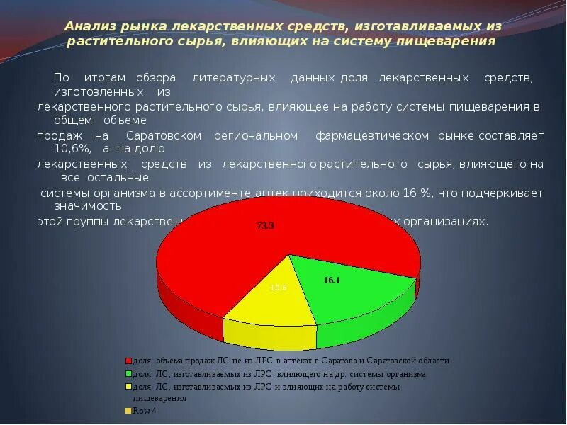 Ситуация на рынке лекарственных препаратов. Определение долю областного центра. Ситуация на рынке лекарственных препаратов. Ситуация на рынке лекарственных препаратов. Рынок лекарств рф.