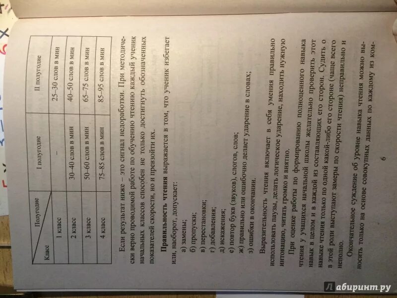 Чтение 1-4 классы тексты для проверки техники и выразительности. Чтение. 4 Класс. Проверка техники и выразительности чтения. УМК по выразительному чтению. Чтение 2 кл проверка техники и выразительности чтения Лободина н.в. Тест по главе детство