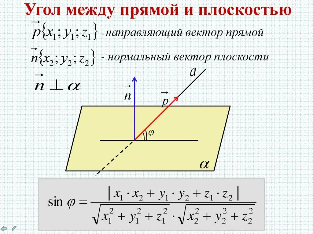 Угол между прямой и плоскостью в координатах. Угол между прямой и плоскостью координатный метод. Угол между прямой и плоскостью в пространстве формула. Угол между прямой и плоскостью векторный метод