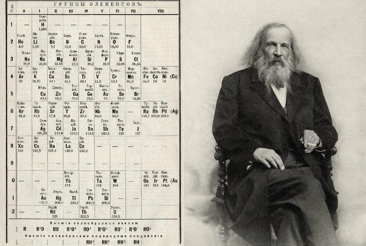 Русские учёные менделеев. Д. Открытие 1869 год русский ученый. Открытие 1869 год русский ученый. Открытие 1869 год русский ученый.