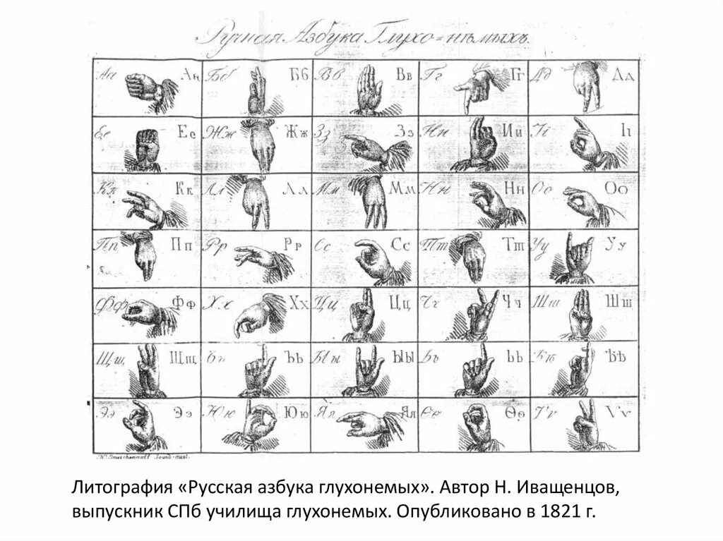 Программа для глухонемых. Азбука жестов глухонемых. ручная азбука глухонемых. алфавит жестов для глухонемых на русском.