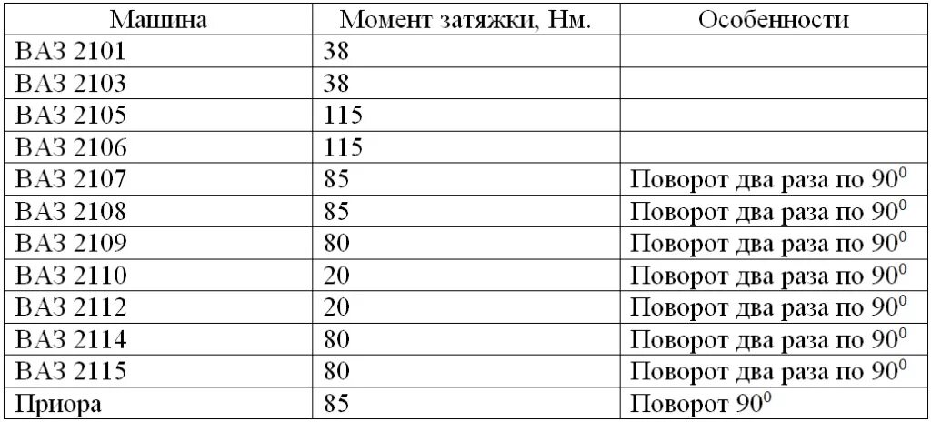 Моменты затяжки гбц ваз 2114 8. Протяжка головки блока ВАЗ 2114 8 клапанов. Усилие затяжки ГБЦ ВАЗ 2108. Момент затяжки ГБЦ ВАЗ 2114 8кл. Момент протяжки ГБЦ ВАЗ 2108.