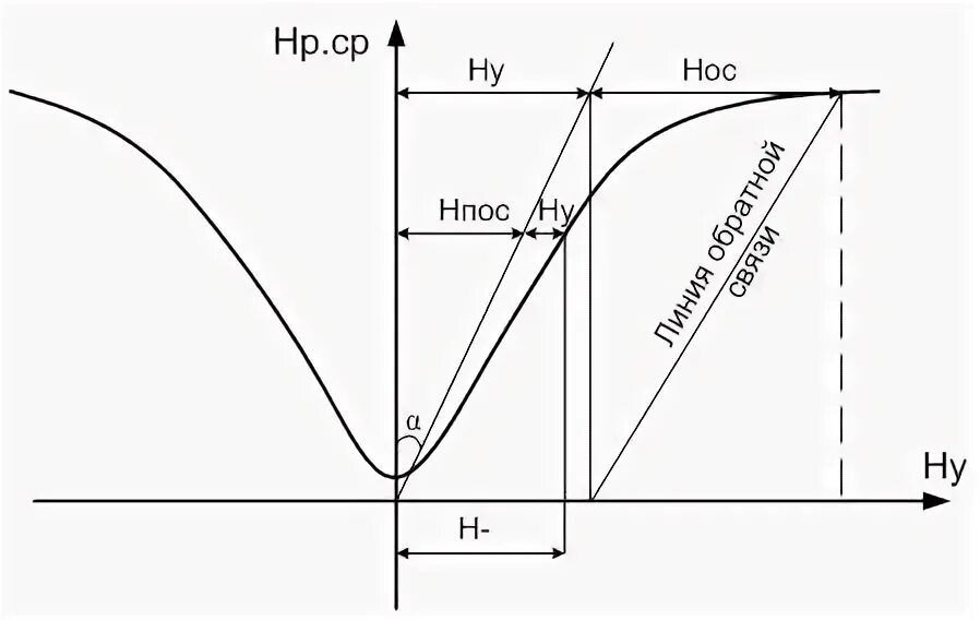 Вб нпос