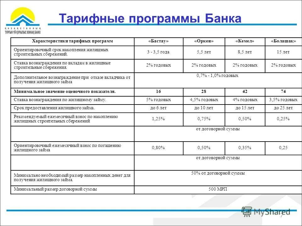 Банк программа дополнительного. Банк программа дополнительного