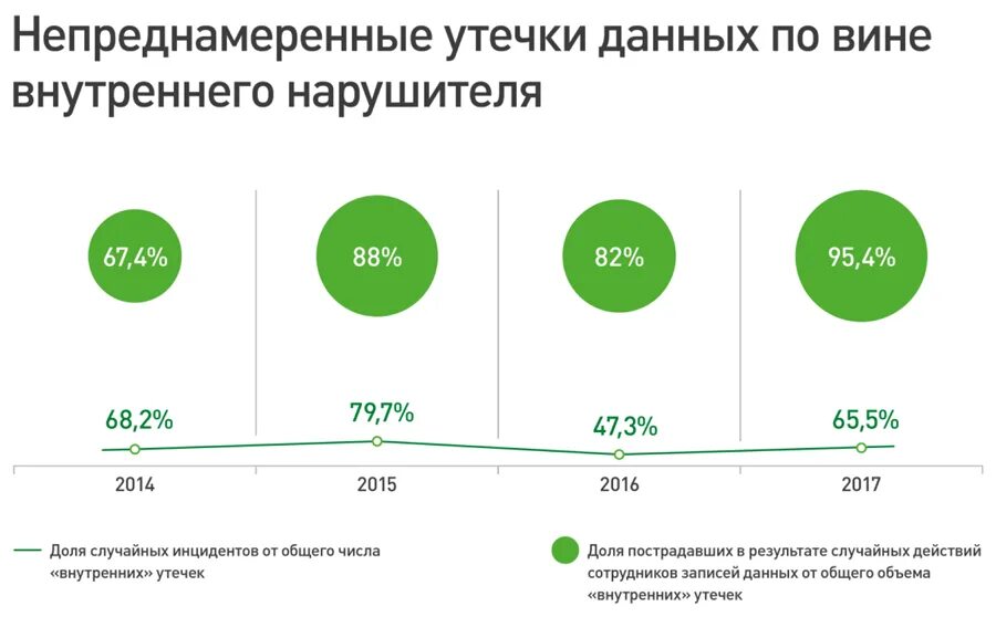 Утечка данных сотрудников