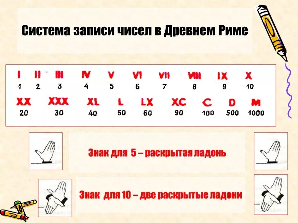 Запись цифр. Системы записи чисел. Числа в древнем Риме. Запись чисел в древности. Старинные системы записи чисел.