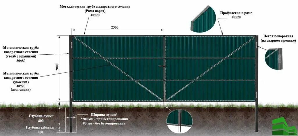 Какой длины должен быть забор. Калитка из профтрубы 40х20. Распашные ворота 6 метров чертеж. Откатные ворота под профлист с 20. Устройство столбов под распашные ворота внутрь.