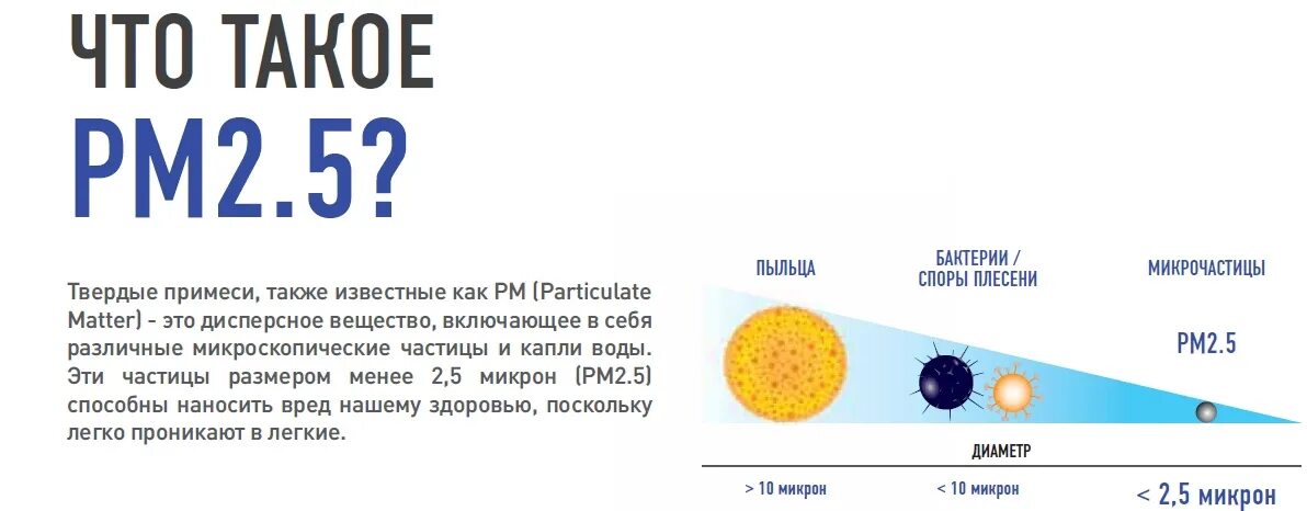 Сажа взвешенные частицы. Взвешенные частицы PM2.5 pm10. Норма частиц PM 2.5. Частицы PM2.5 И pm10 норма. Частицы пыли PM 2,5.