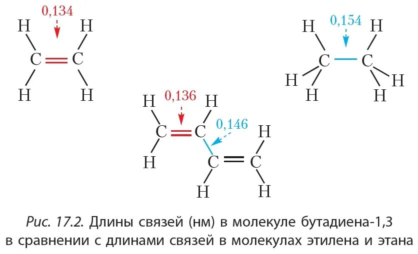 Бутадиен 1 3 связи. Длина связей в бутадиене 1 3. Бутадиен-1.3 сопряженные связи. Бутадиен резонансные структуры. Строение бутадиена-1.3.