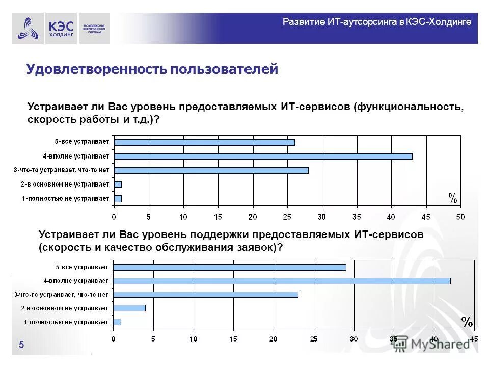 А также уровнем предоставленных