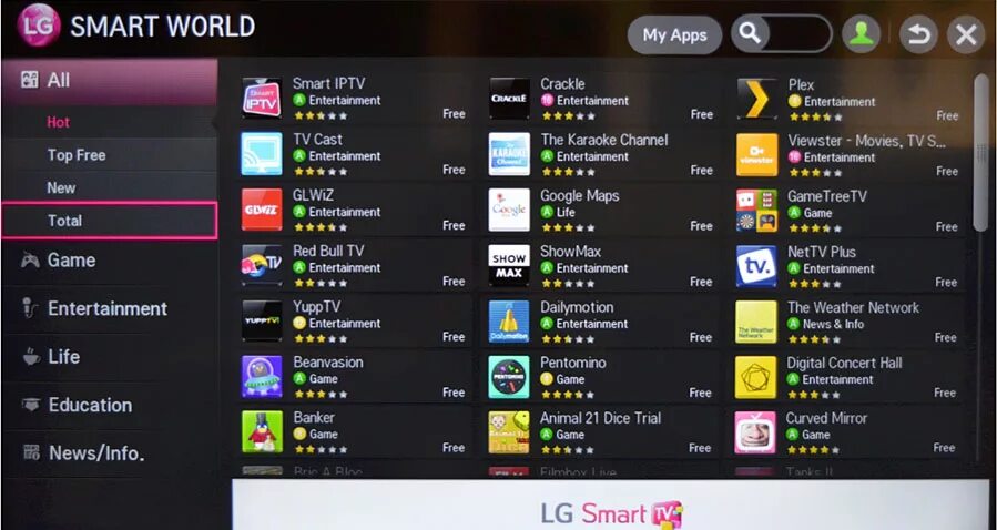Приложения для телевизора lg для просмотра. LG смарт ТВ Smart World. Магазин приложений LG Smart World. Программа для телевизора LG Smart TV. Смарт LG телевизор приложения игры.