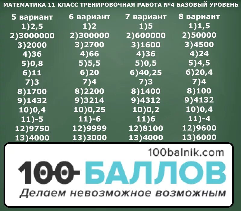 Статград математика 9 класс 24. Ответы статград математика 11 класс. Вариант статград. Ответы статград математика 9 класс. Тренировочная работа 9 по математике.