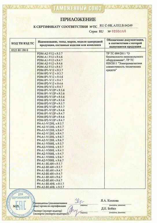 Сертификат соответствия м. Сертификат соответствия ip видеокамера d9182710dmr. видеокамеры axis сертификат соответствия. ltv видеокамеры сертификат соответствия. камера hikvision сертификат соответствия.