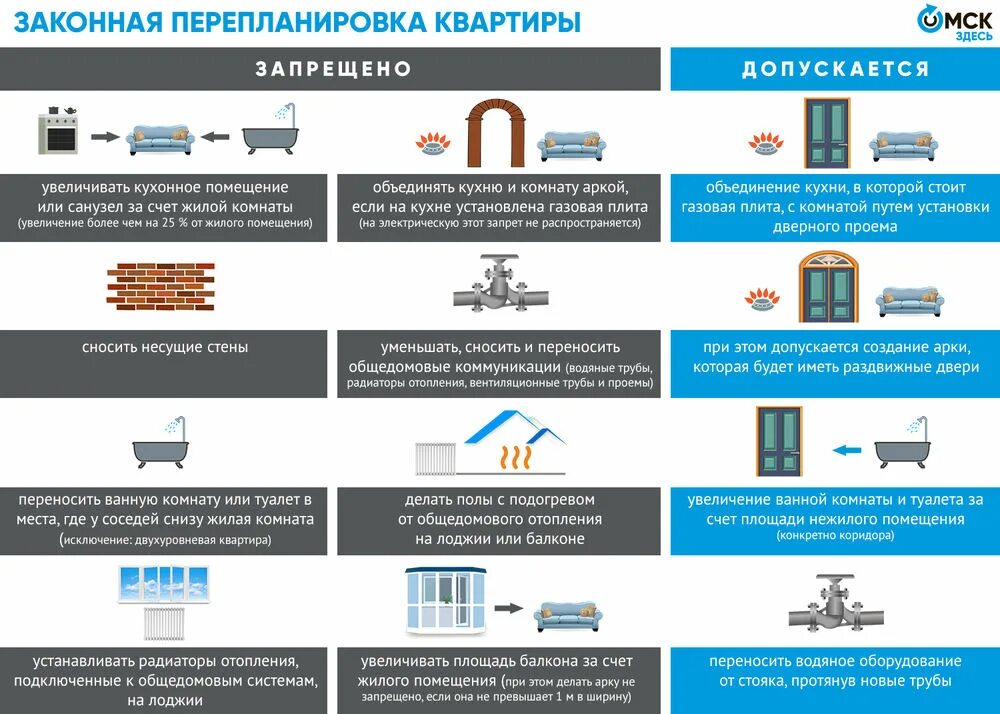 Порядке переустройства жилых. Переустройство и перепланировка жилого помещения. Порядок проведения переустройства и перепланировки жилого помещения. Законодательство по перепланировке квартиры. Порядок узаконивания перепланировки.