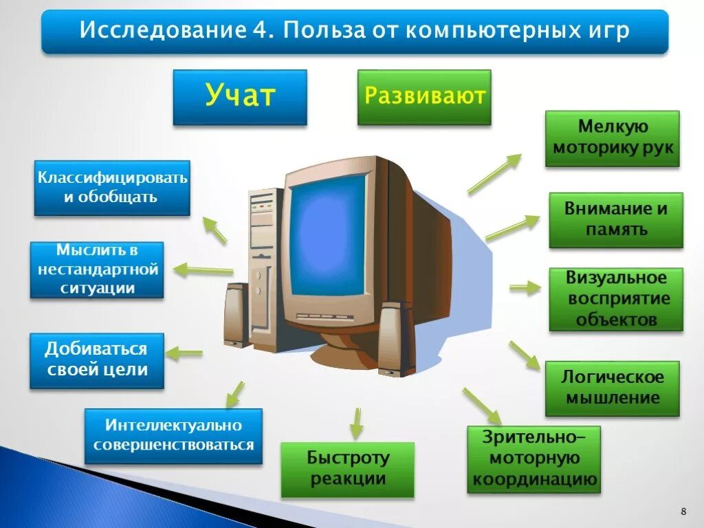 Проект компьютерные игры в жизни человека