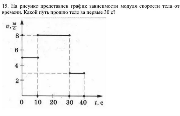На рисунке представлен график зависимости. Зависимость модуля скорости от времени. На рисунке представлен график зависимости пути тела от времени. График зависимости модуля скорости тела от времени.