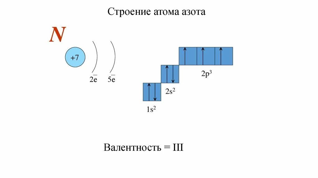 Атомное строение азота. Схема построения атомов азота. Формула состава атома азота. Схема строения атома азота.