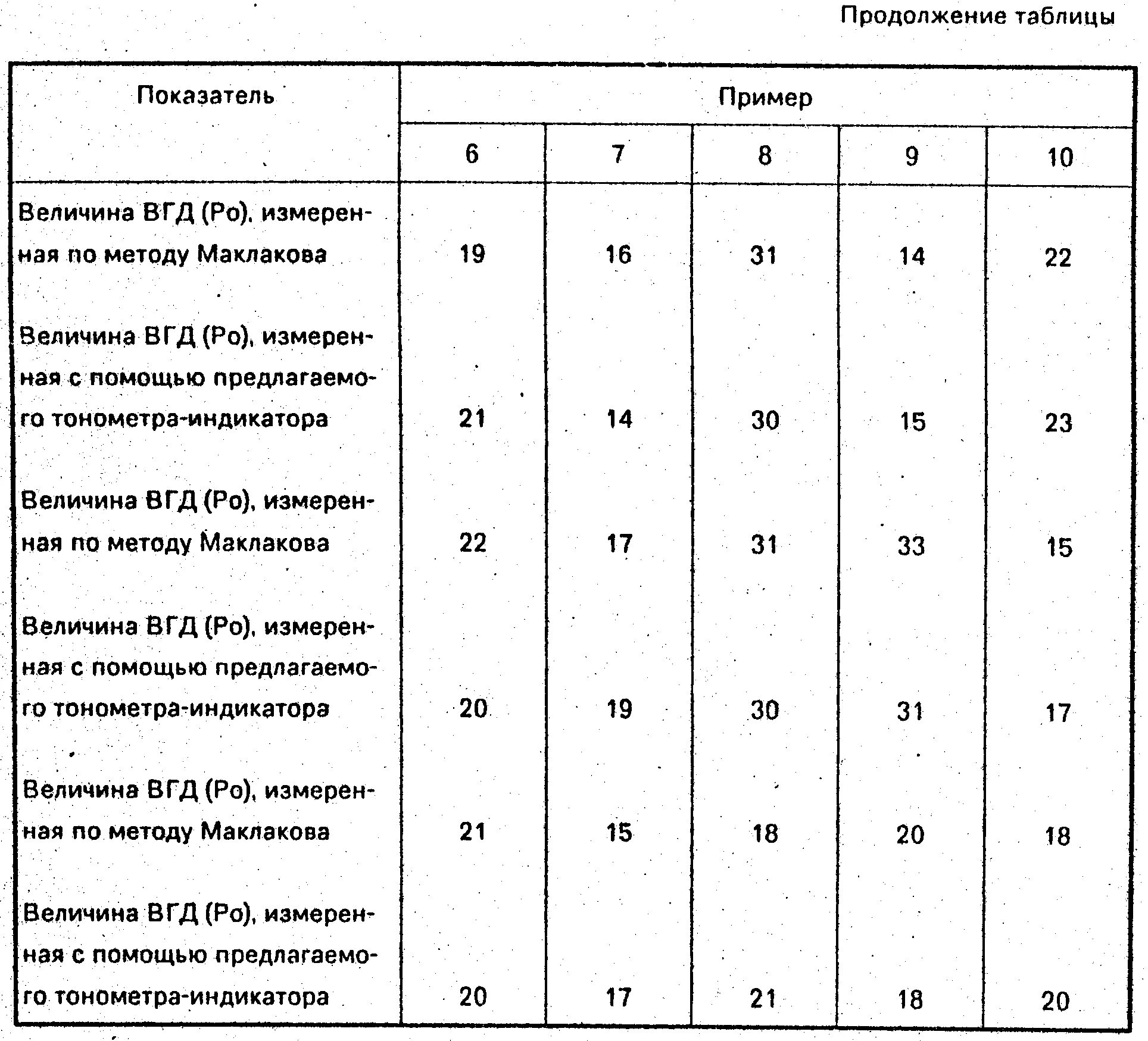 Норма глазного давления после 70 лет. Норма внутриглазного давления по маклакову. Методика измерения внутриглазного давления норма. Глазное давление норма у женщин. Норма глазного давления по маклакову у мужчин.