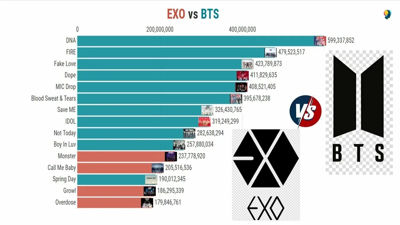 Bts vs exo vote. BTS vs EXO. Рамштайн против БТС. V BTS 2022. Корейская БТС vs Manowar.