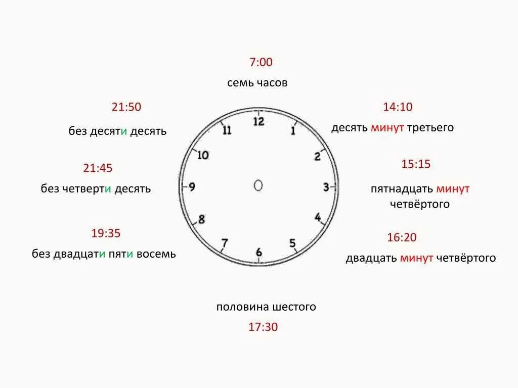 С 7 до 14 часов. Без четверти десять в цифрах. Без десяти это сколько. Четверть Скдьмого на часа. Четверть седьмого на часах.