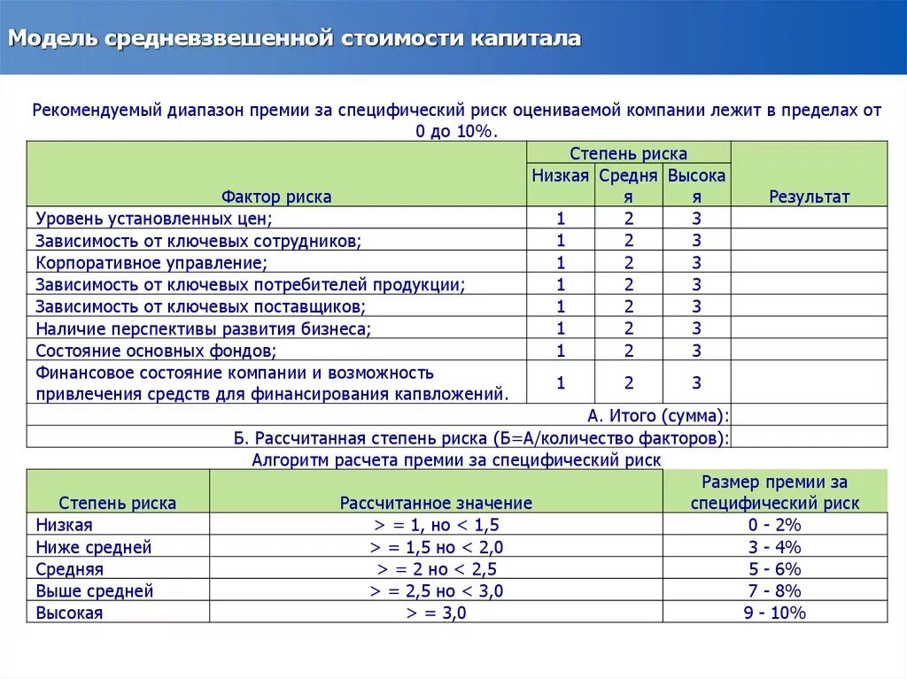 Методы расчета премии за риск:. Премия за специфические риски. Как рассчитать риски. Расчет средневзвешенной.