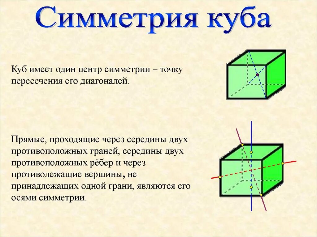 Сколько симметрии у куба