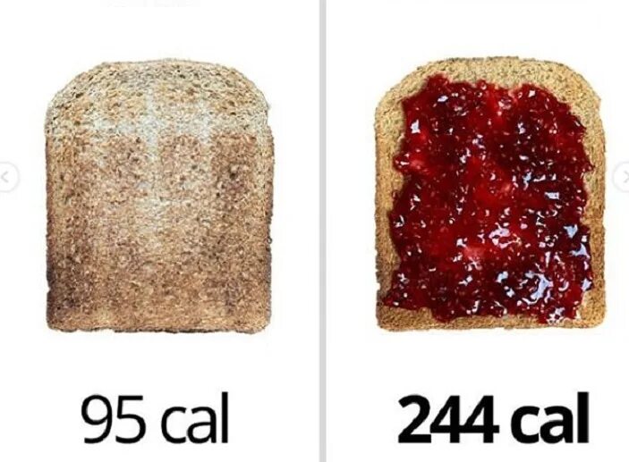 Хлеб для похудения. От белого хлеба толстеют. Хлеб при диете. Какой хлеб можно есть при похудении.