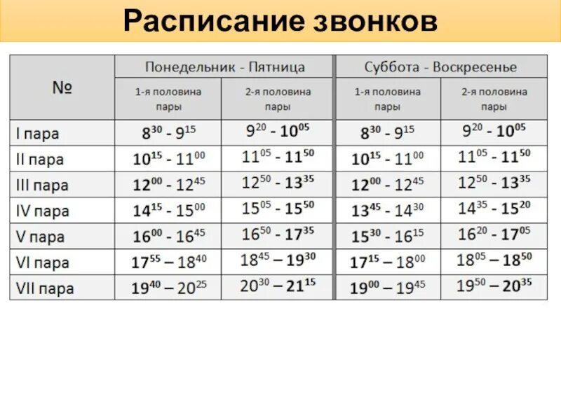 Расписание звонков с 8 по 45. Расписание звонков в СПО. Расписание звонков пары. Расписание звонков СКФУ. Расписание звонков на 4 пары.