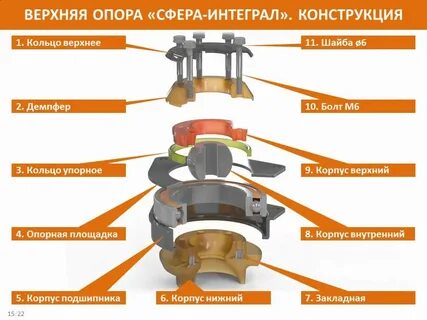 Верх опоры