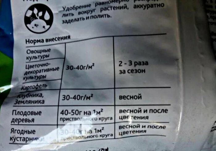 Азофоска удобрение для рассады томатов. Норма внесения нитроаммофоски. нитроаммофоска удобрение норма внесения. азофоска норма внесения. нитроаммофоска для картофеля.