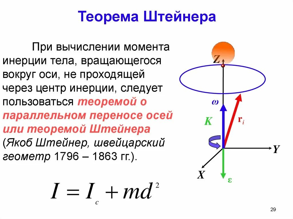 Ось вращения круга. Теорема Гюйгенса Штейнера. Момент инерции диска теорема Штейнера. Момент инерции тела вокруг оси. Момент инерции тела Штейнера.