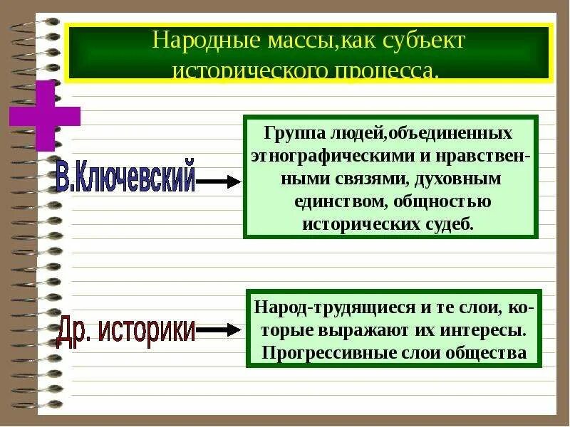 Исторический процесс 1. Участники исторического процесса Обществознание. Субъекты исторического процесса. Народные массы как субъект исторического процесса. Кто является субъектом исторического процесса.