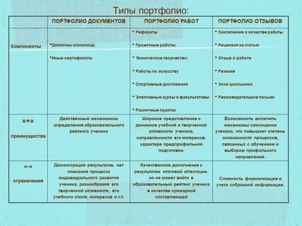 Типы портфолио
