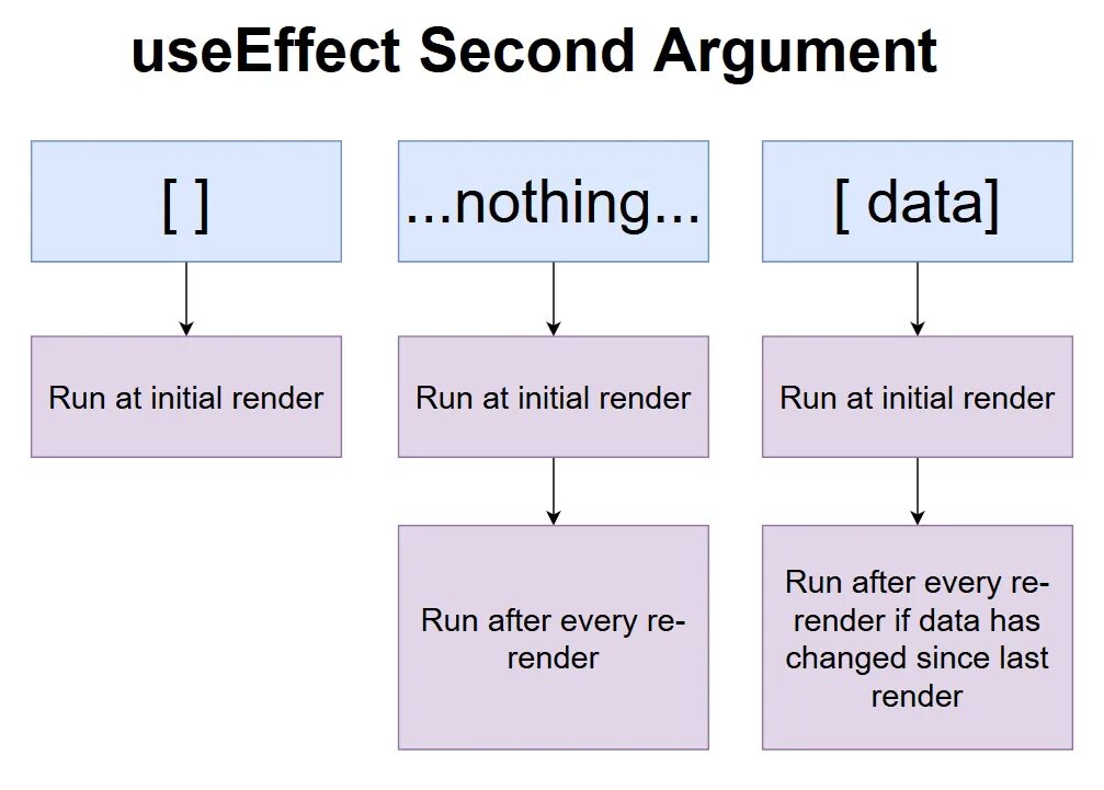 Arguments js