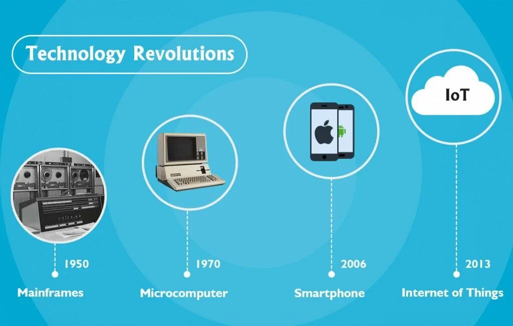 The technical revolution has changed. Technological Revolution. Revo Технолоджи. If it is possible to stop the New technological Revolution. 21 Century Technology.