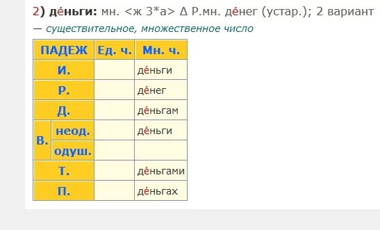 Средства ударение во множественном числе. Деньгами ударение. Как правильно поставить ударение в слове деньгами. Деньгами ударение на какой слог. Как правильно ставить ударение в слове деньгами.