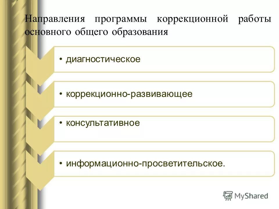 Цель коррекционной программы. Составление программы коррекционной работы с детьми. Направление программы коррекционной работы. План коррекционной программы. Направления коррекционной работы с детьми с овз в доу.