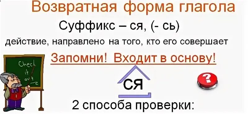 Слова с суффиксом ся глаголы