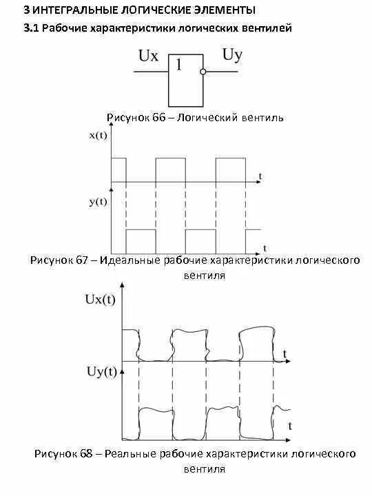 Логические элементы характеристики. Характеристики логических элементов. Передаточная характеристика логического элемента. Выходная характеристика логического элемента. Основные параметры логических элементов.