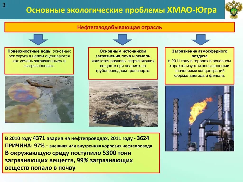 Последствия экологической опасности. Экологические проблемы. Экологические проблемы нефтедобычи. Экологические проблемы Югры. Основные экологические проблемы.