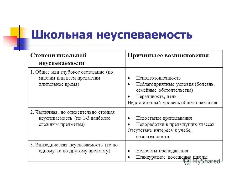 Причины школьной неуспеваемости. Причины возникновения неуспеваемости. Причины низкой успеваемости. Таблица школьной неуспеваемости. Статья семейные обстоятельства