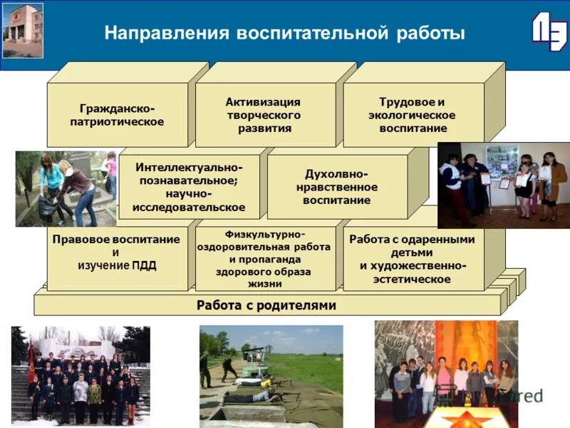 направления воспитательной работы. нравственное, художественно-эстетическое, патриотическое. направления воспитательной работы. гражданско-патриотическое воспитание. гражданско-патриотическое направления воспитательной работы в школе.