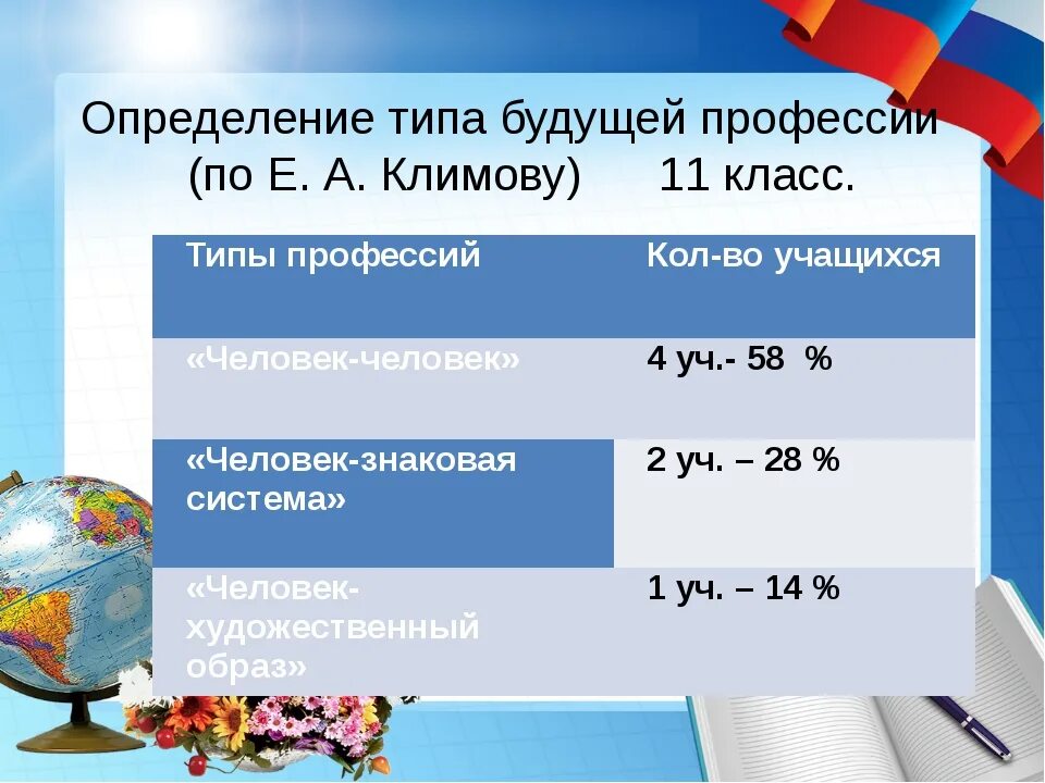 Методика определения профессии. Определение типа будущей профессии. определение типа будущей профессии методика е.а климова. определение типа будущей профессии тест. климов определение типа будущей профессии.