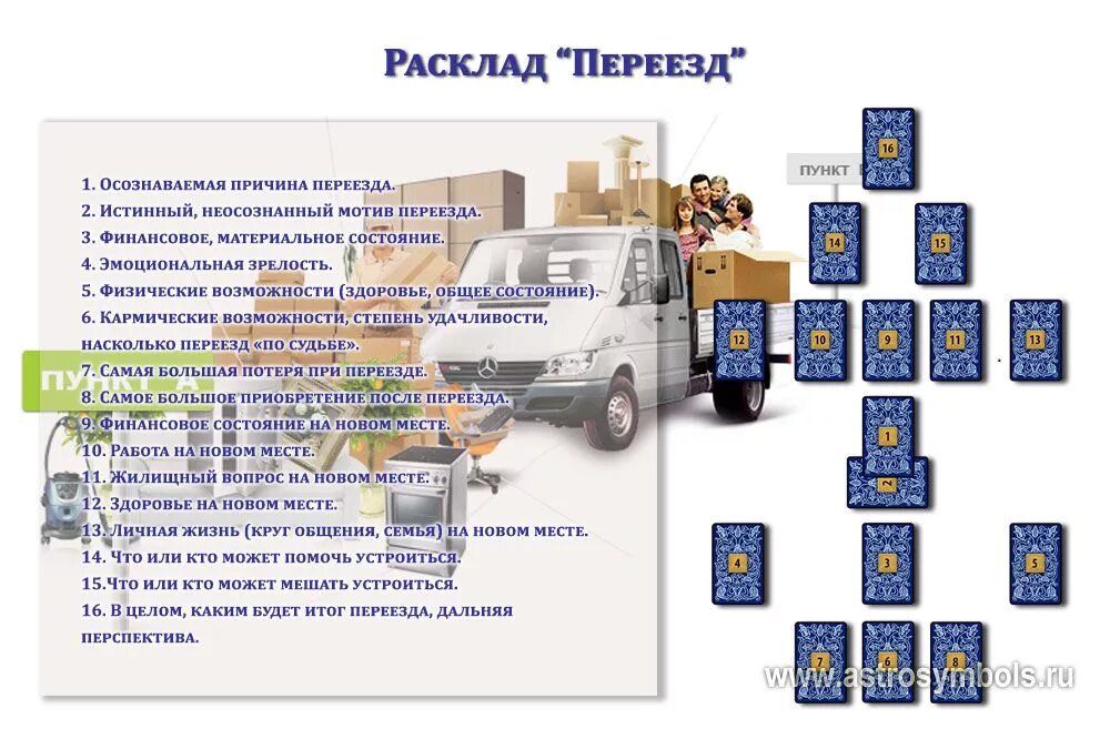 Расклад переезд в другой город Таро схема. Расклад на переезд в другую страну Таро схема. Расклад Ленорман на переезд. Расклад Таро переезд схема. Расклад на 2024 год скорпион